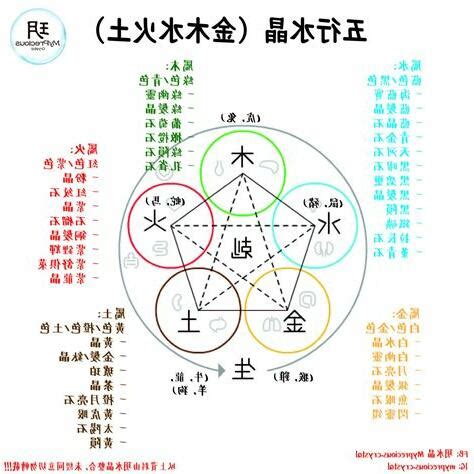 宏五行屬性|【宏字五行】宏字五行屬何，解讀宏字深層含義